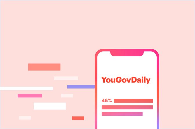 Yougov What The World Thinks Yougov What The World Thinks