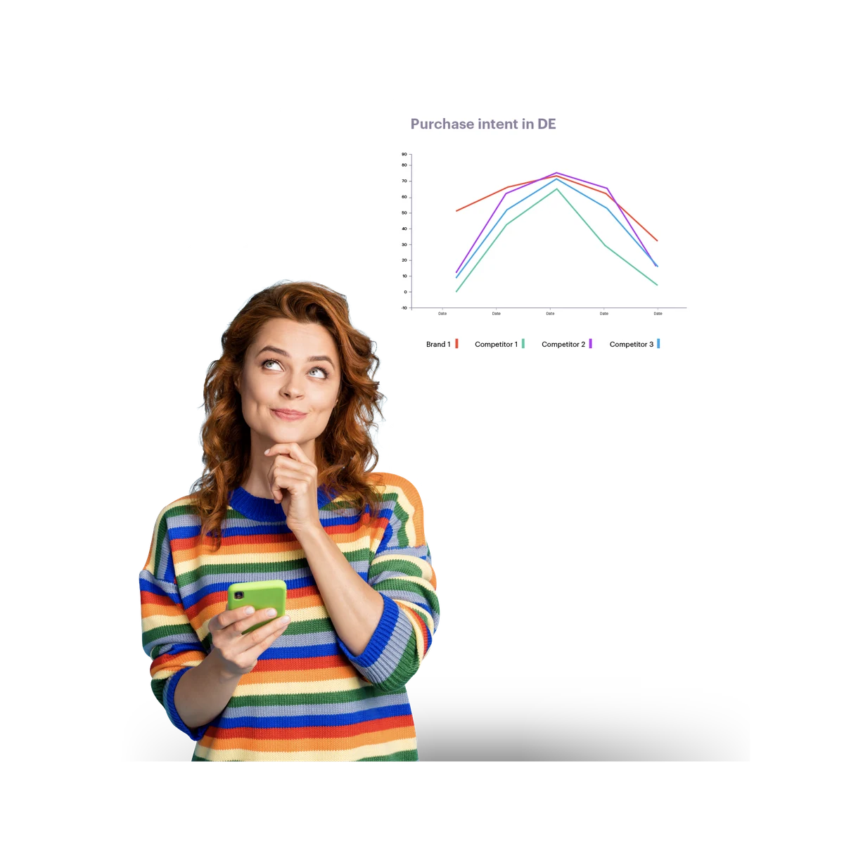woman with red hair and performance metrics behind her