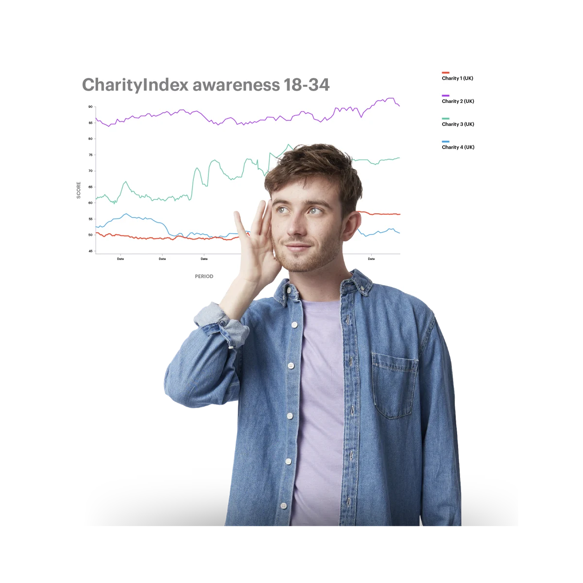 man with jean shirt and a charityindex data in the background