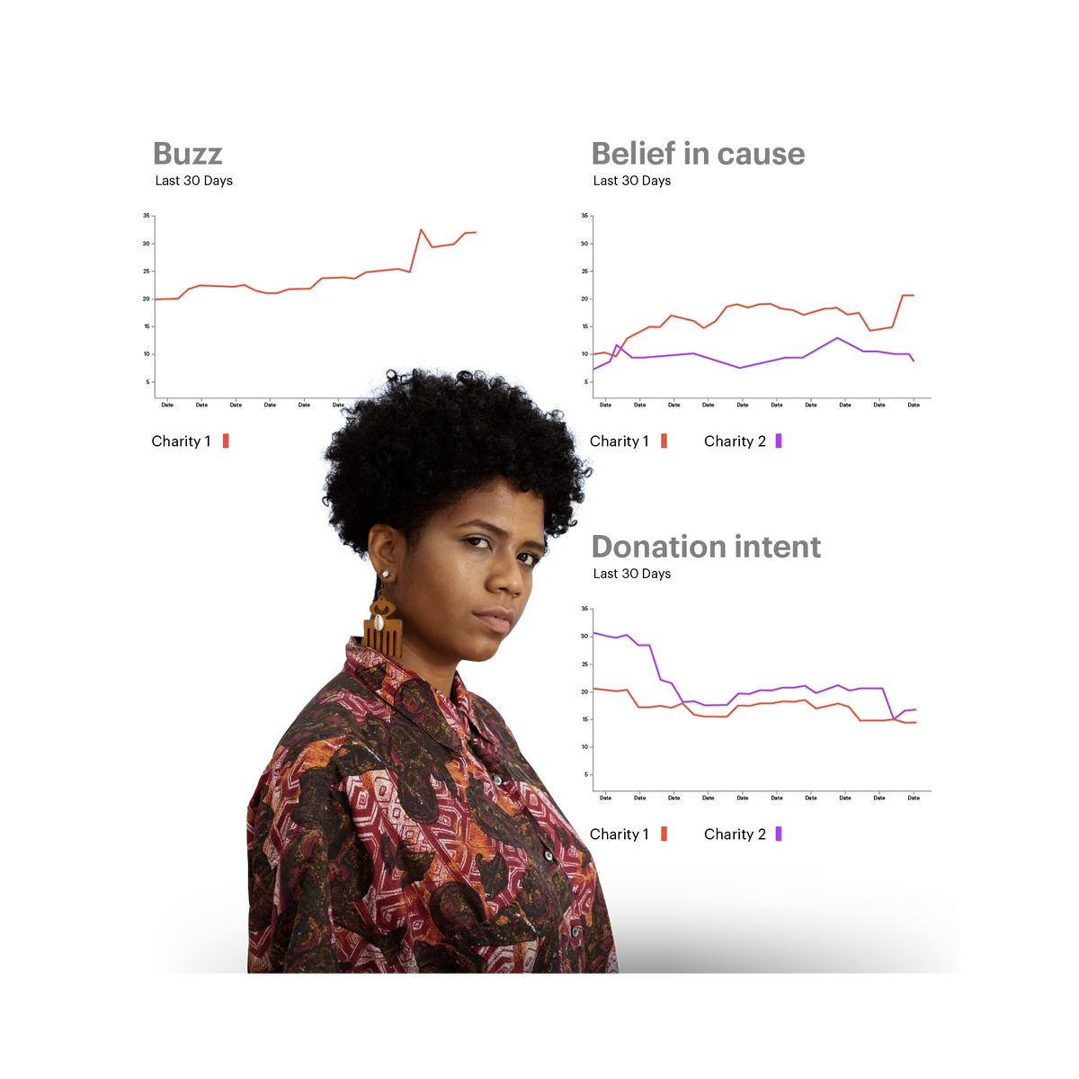 woman with afro hair and different perdormance metrics behind her