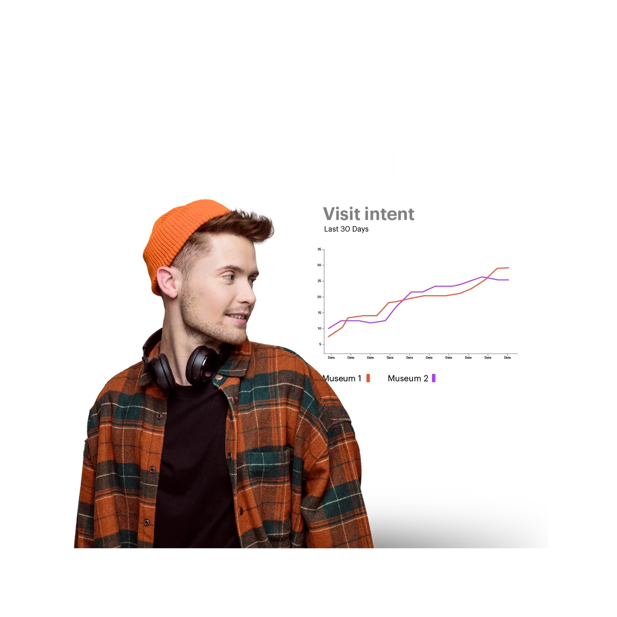 guy with matching orange beanie and visit intent insights in the background