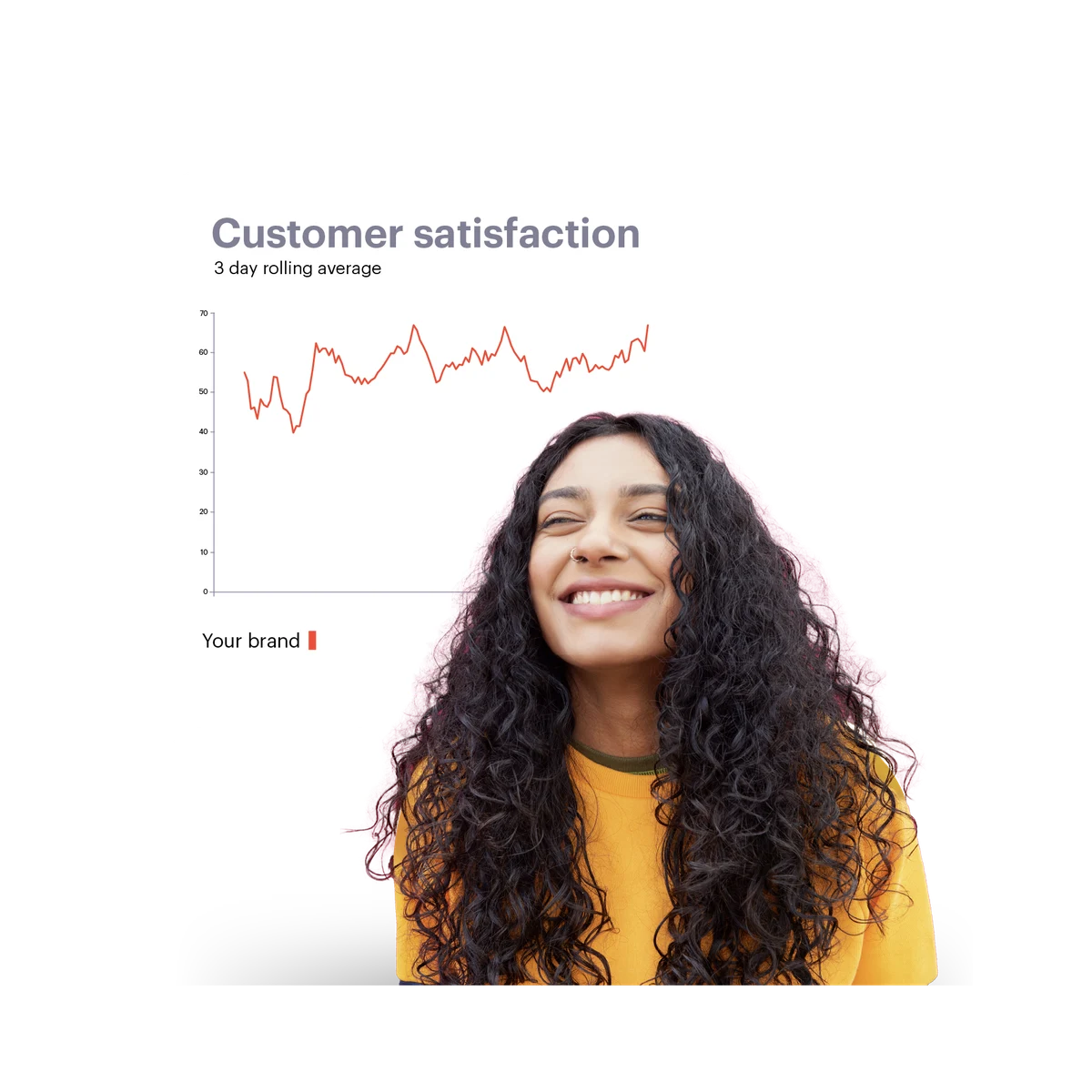 woman with long curly hair and customer satisfaction data behind her