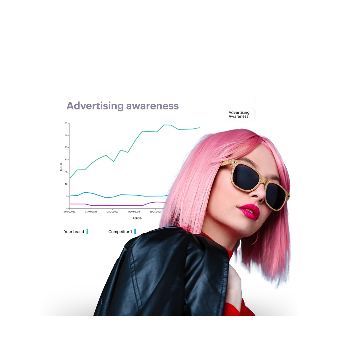 woman with pink hair and performance metrics behind her