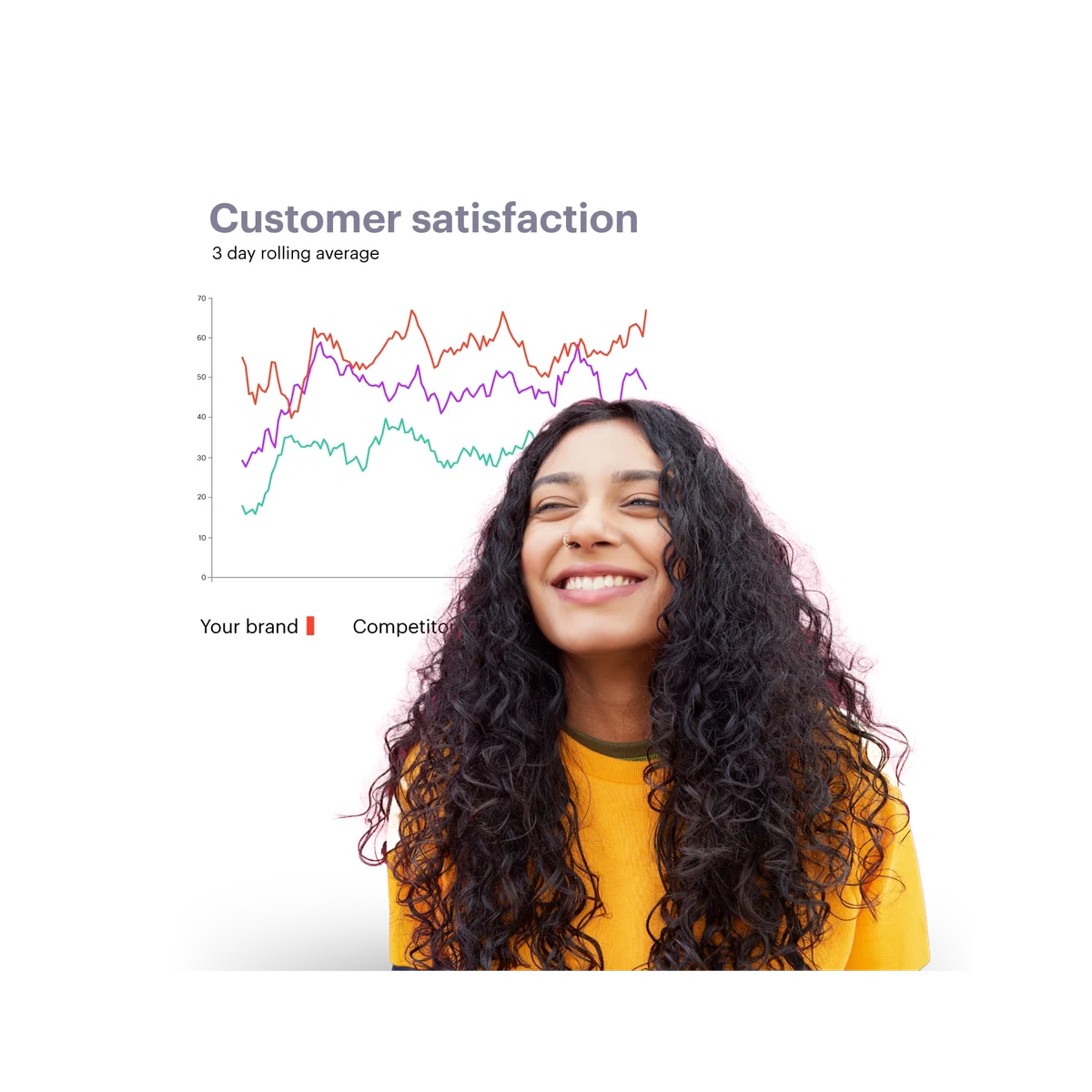 young girl with long dark curly hair and customer satisfaction data behind her