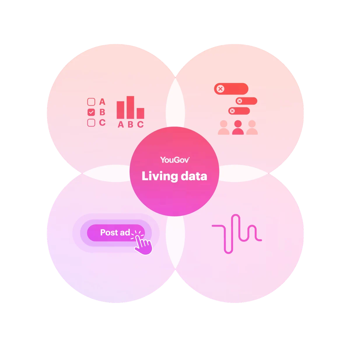 yougov living data visual