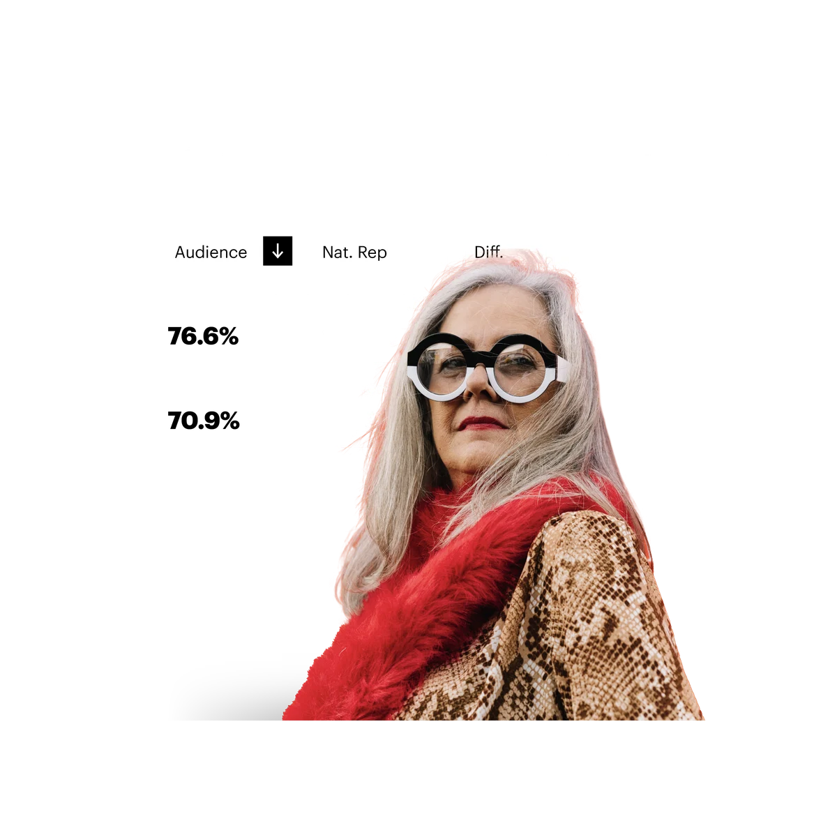 woman with glasses and red scarf and advertising percentages in backgorund