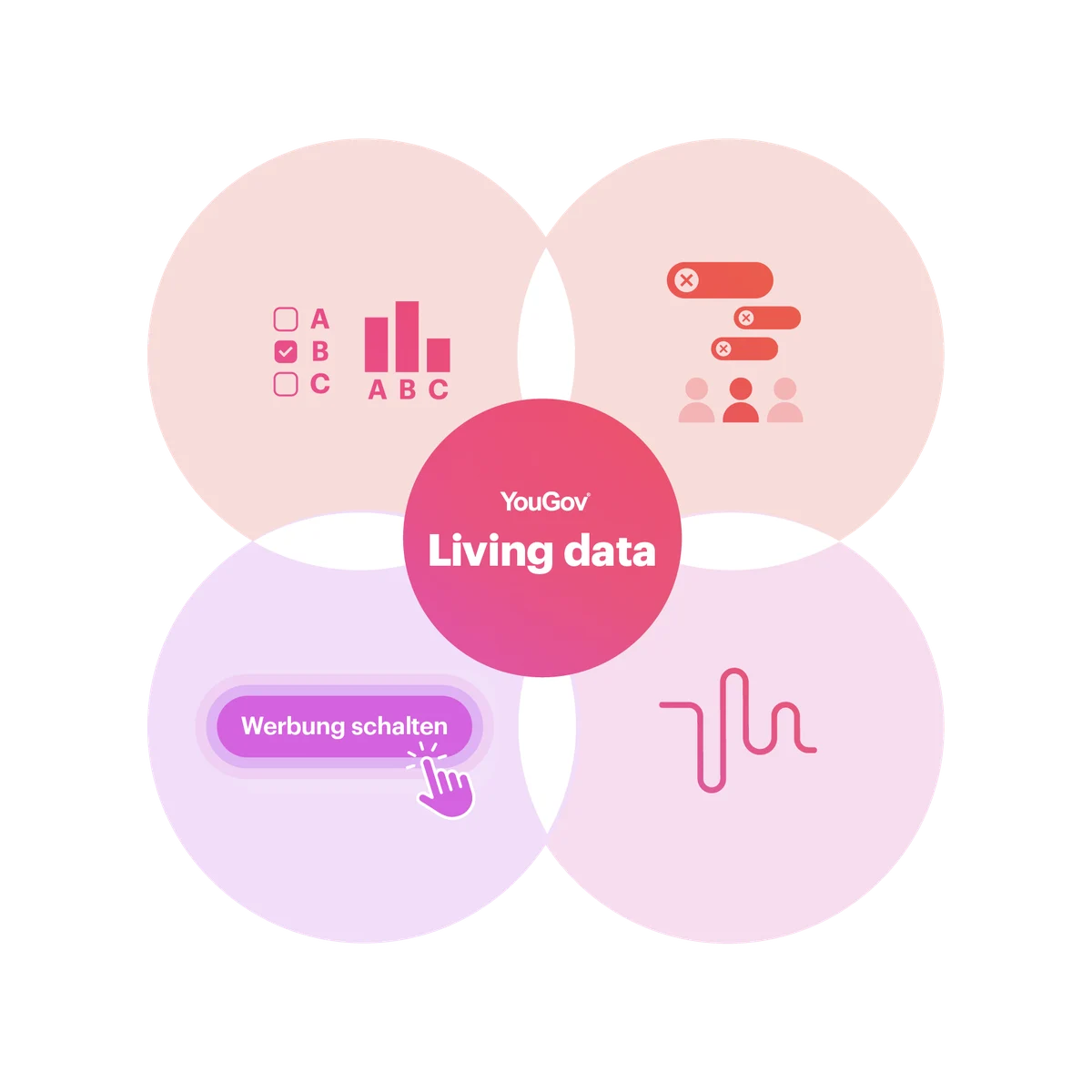 Living Data Visualisierung