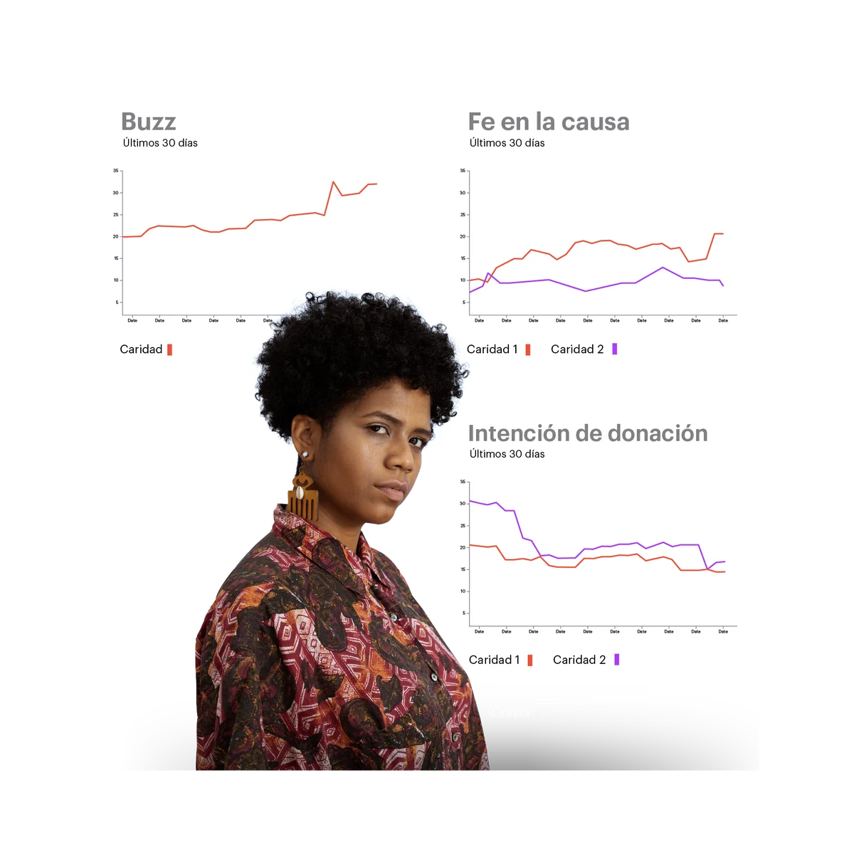 woman with curly hair and multiple metrics behind her