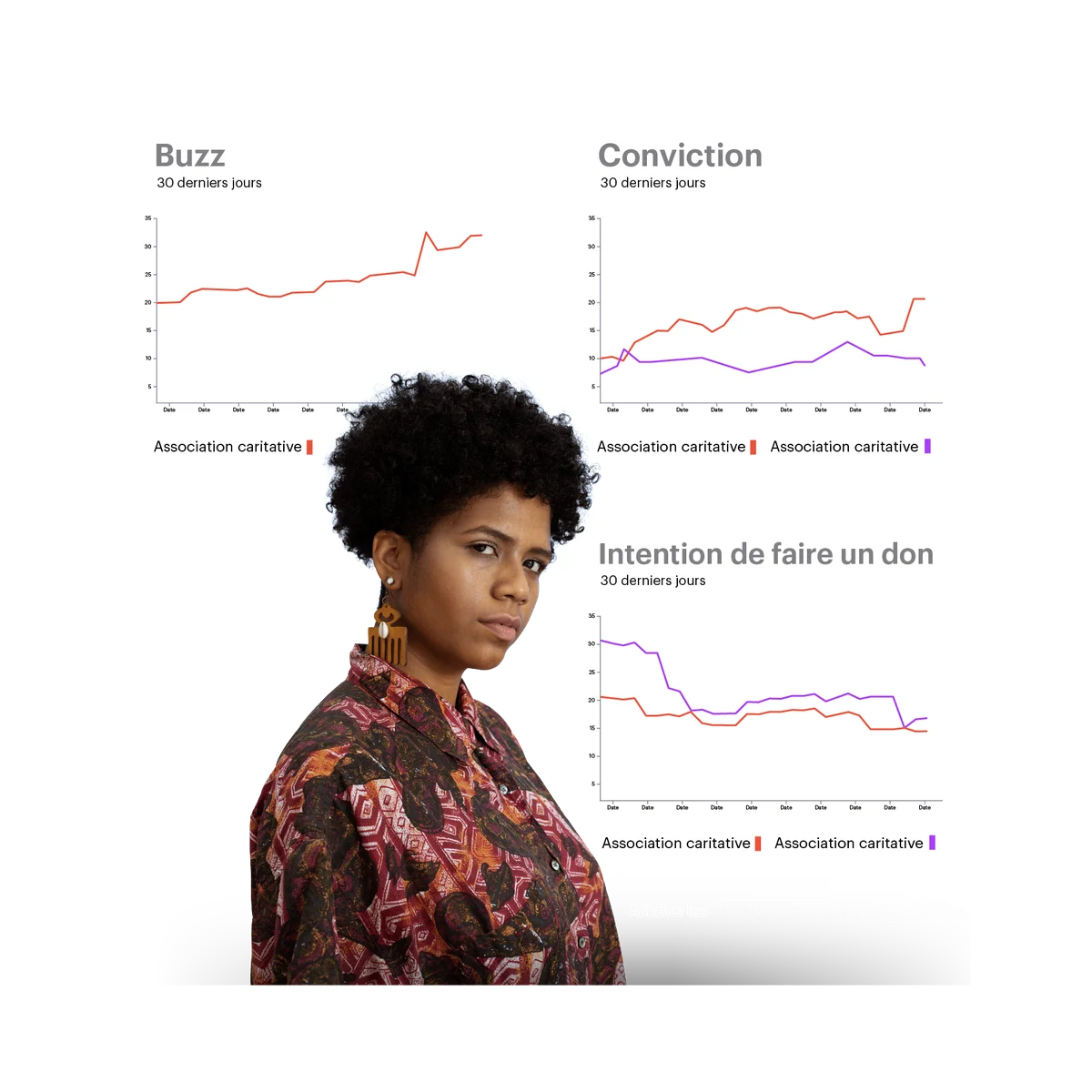 woman with curly hair and multiple metrics behind her