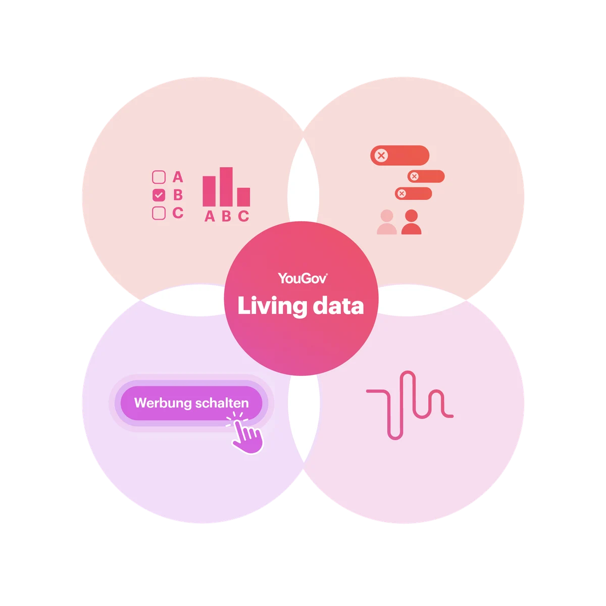Living Data Visualisierung
