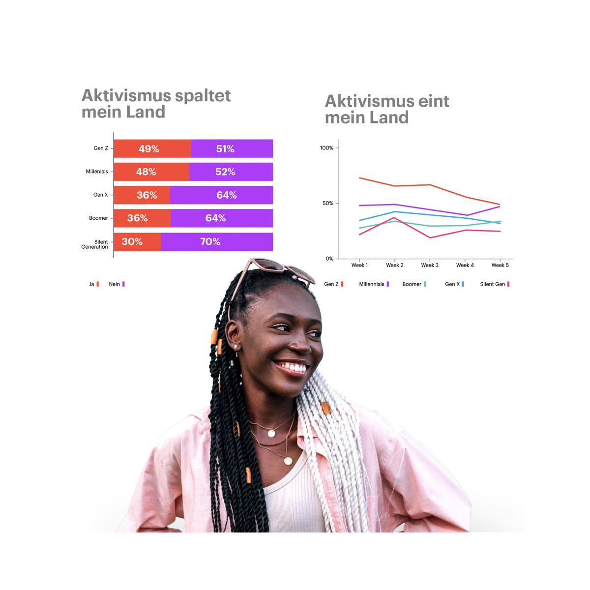 Frau mit Aktivismus-Umfragedaten im Hintergrund