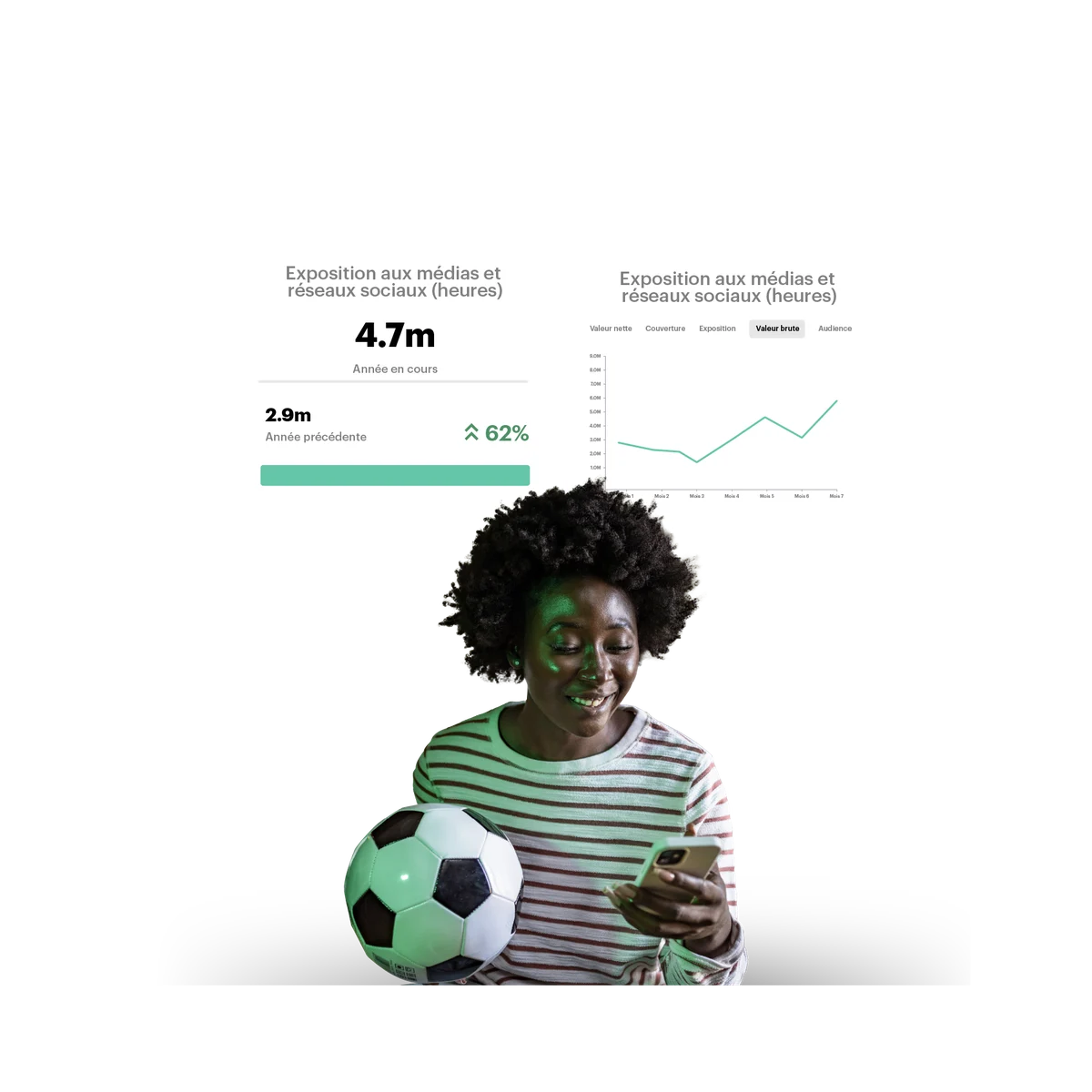 woman holding a football with social media charts behind her