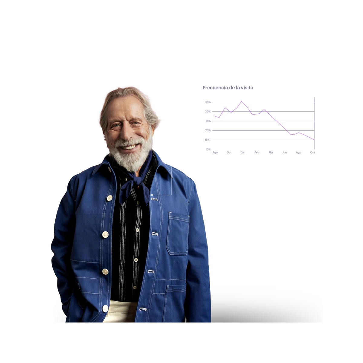 older man with jean jacket and a results chart in the background