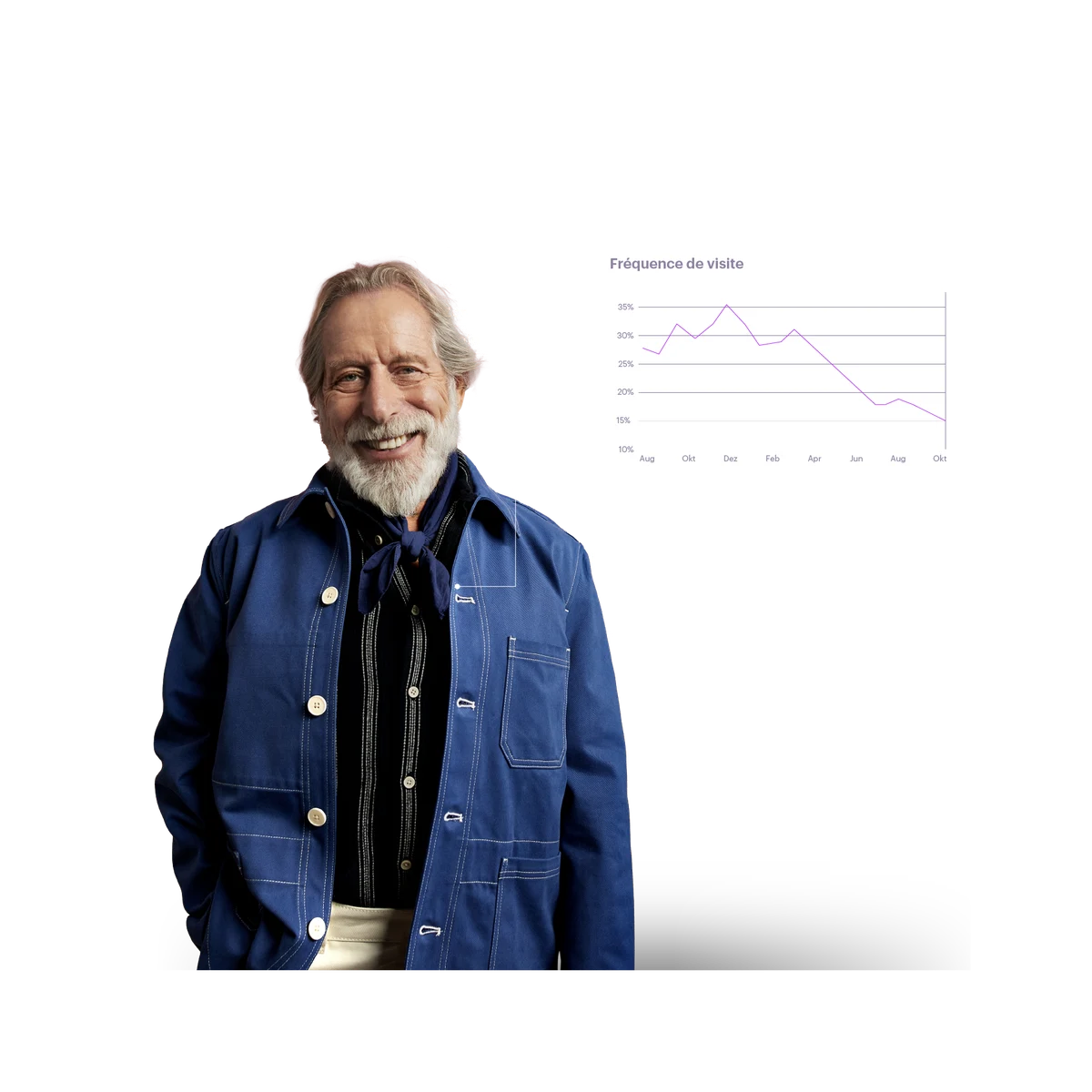 older man with jean jacket and a results chart in the background